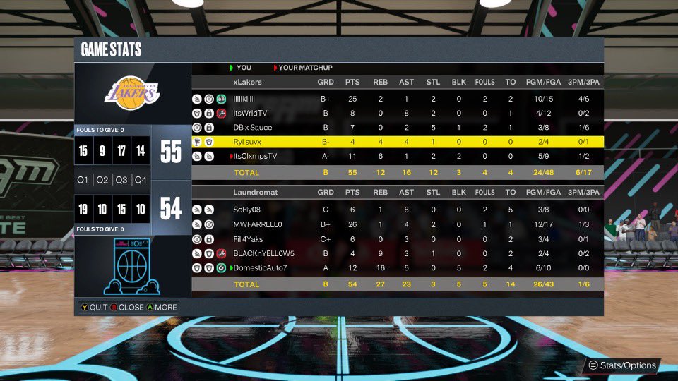 TheLaundromat2K's tweet photo. A glance at our 2-3 night from Friday. Some lackluster performance, but a dominating win, and forced a team to forfeit! See you on 2k Thirstday!! #2kProAm #TheMat #NBA2k #NBAMyPlayer #ELE https://t.co/Ya974TS7C6