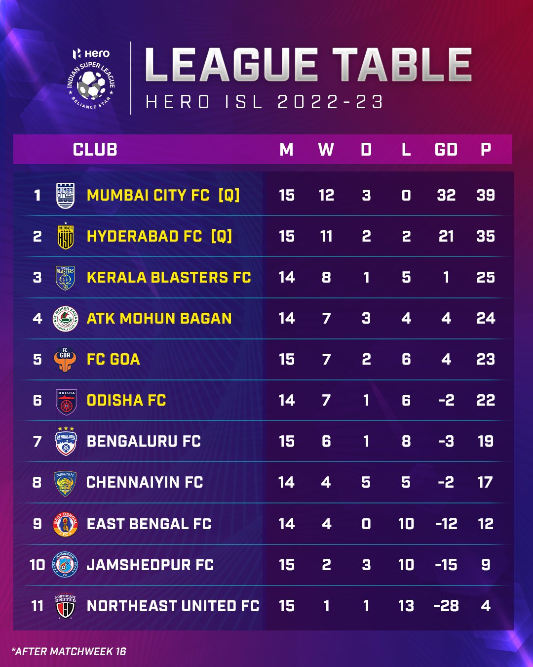 Hero isl table deals