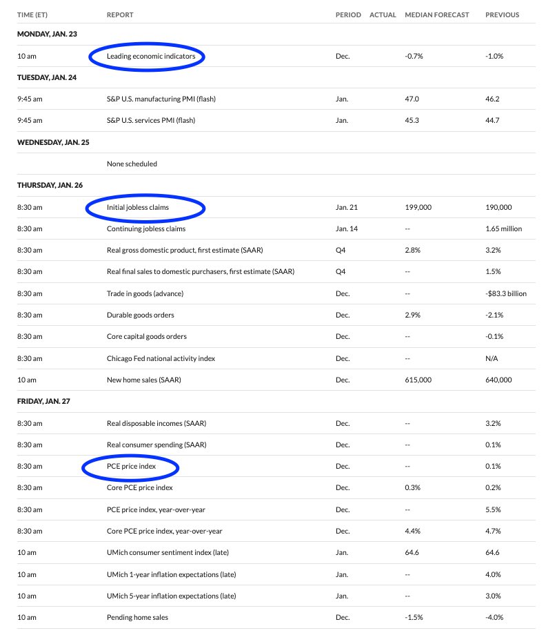 Ted Zhang On Twitter Economic Calendar For This Upcoming Week Ted zhang on twitter economic calendar for this upcoming week