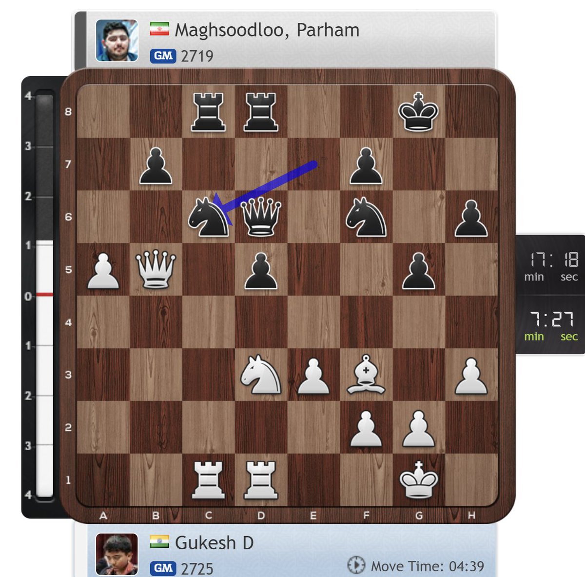 svidler was strongly advocating Qxb7 Nxa5 Qxc8! here and was amazed that Gukesh didn't go for it, and now he's lost his advantage! #C24live #TataSteelMasters