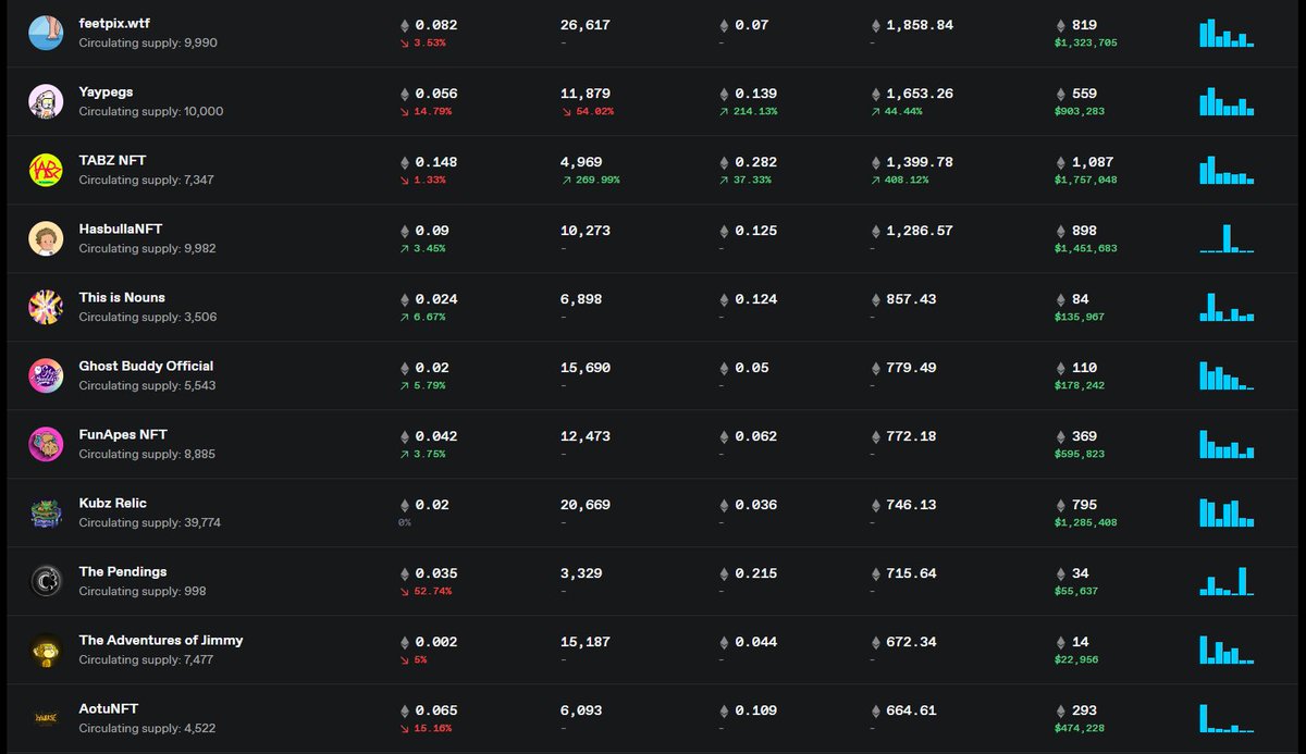 FunApes_NFT's tweet photo. We're trending on Icy Tools already!

Giving away over $1500+ 
🐒RT + Tag 3 Friends
🐒Follow @FunApes_NFT 

Join the space 👇
https://t.co/GxrrWDD2d3 https://t.co/Zr1BDfmE3u