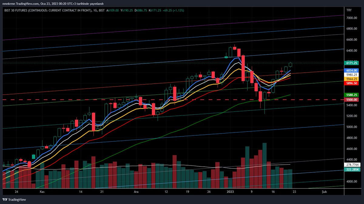 #viop30 
#bist100 #BIST30