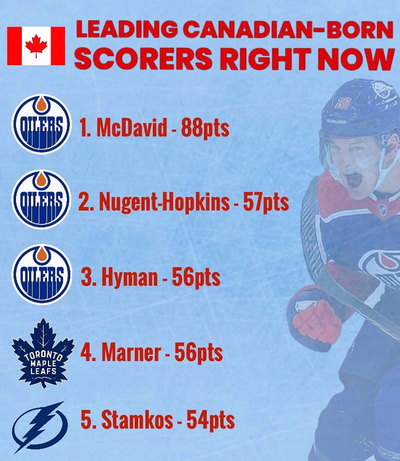 The Oilers are Canada’s team 🇨🇦