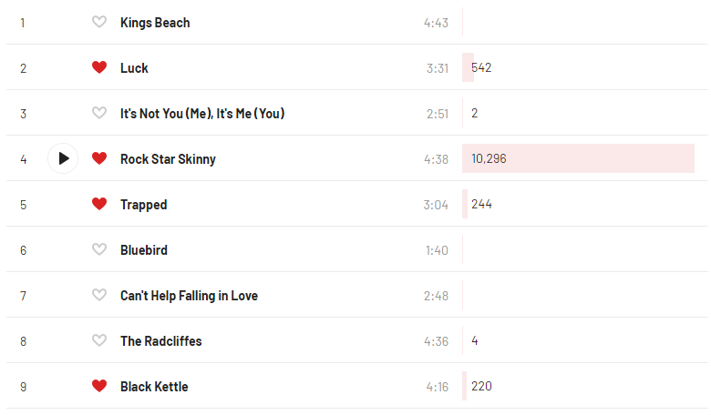 doing a bit of Last.fm strolling, i just found out that there are 4 <a href="/TheRealZebos/">The Real Zebos</a> songs ive never heard of on an album called "Missed Connections"??? What is this