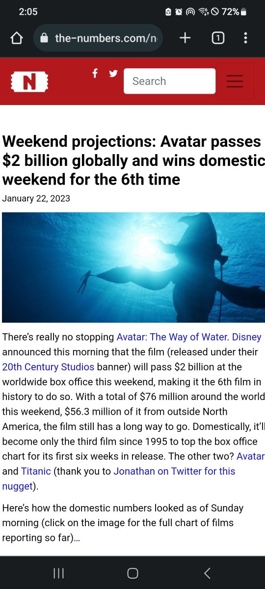 Christalball93's tweet photo. There’s really no stopping #AvatarTheWayOfWater writes
@MovieNumbers.
"Disney announced this morning that the film (released under their 20th Century Studios banner) will pass $2 billion at the worldwide box office this weekend" #AMC #chokeonthat https://t.co/arOboT6ytl