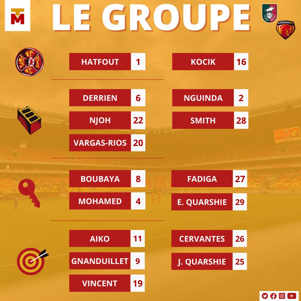 TribuneMancelle's tweet image. 👥 | #CSSALMFC

Un seul changement dans le groupe de @LEMANSFC par rapport à la précédente journée: retour de suspension du capitaine Vargas-Rios, au détriment numériquement de Zaïd Amir. La défense est encore fragile avec les absences de Voyer et de la nouvelle recrue Koné.