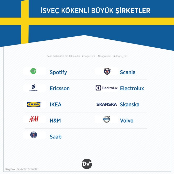 ahmadthomas111's tweet image. Sweden stops
Boycott Swedish products
#Sweden #Quran #BoycottSweden #غضبة_مليارية_على_حرق_المصحف #السويد #مقاطعة_المنتجات_السويدية