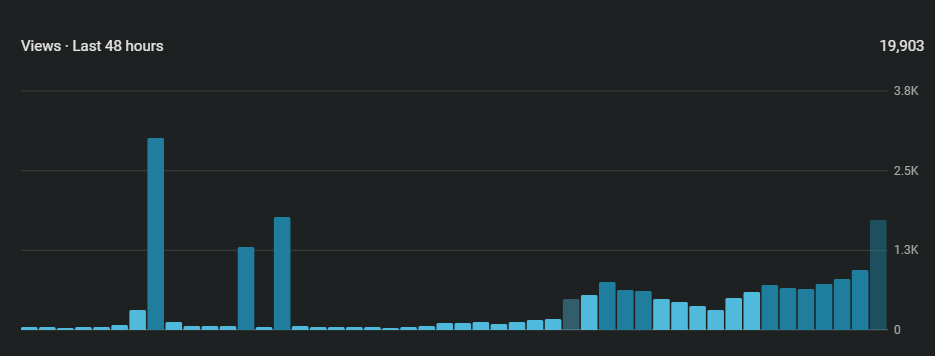 RustMoments's tweet image. YouTube has a very good algorithm!😂