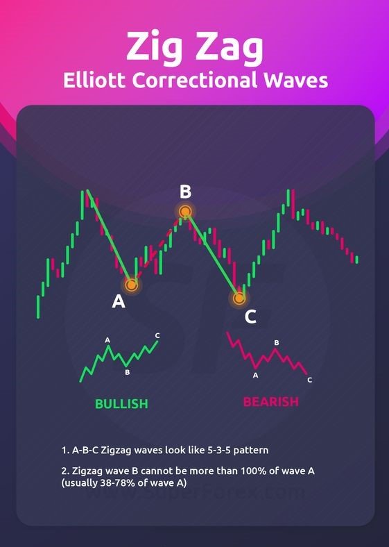 RTchangoue's tweet photo. Daily Trading ideas by Bell forex, If you like this post share &amp; comment #Recommended forex broker link https://t.co/nG3z8m5pgx
#For volatility index broker, link
https://t.co/lZOpHtsihX
#join our telegram https://t.co/QtCi8d0vwE
#learn to trade link. https://t.co/y9Y98JGLMI
175 https://t.co/bfv9nxGD7x