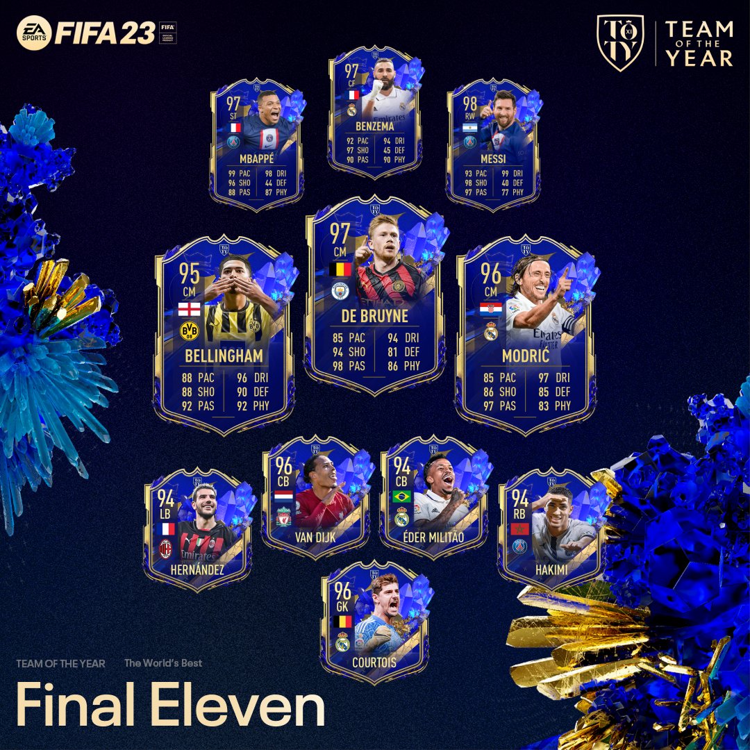 EASPORTSFC's tweet photo. A new face joins the game's strongest engine room.

The World's Best midfielders are now in #FIFA23. #TOTY https://t.co/EWuYiEOSJP