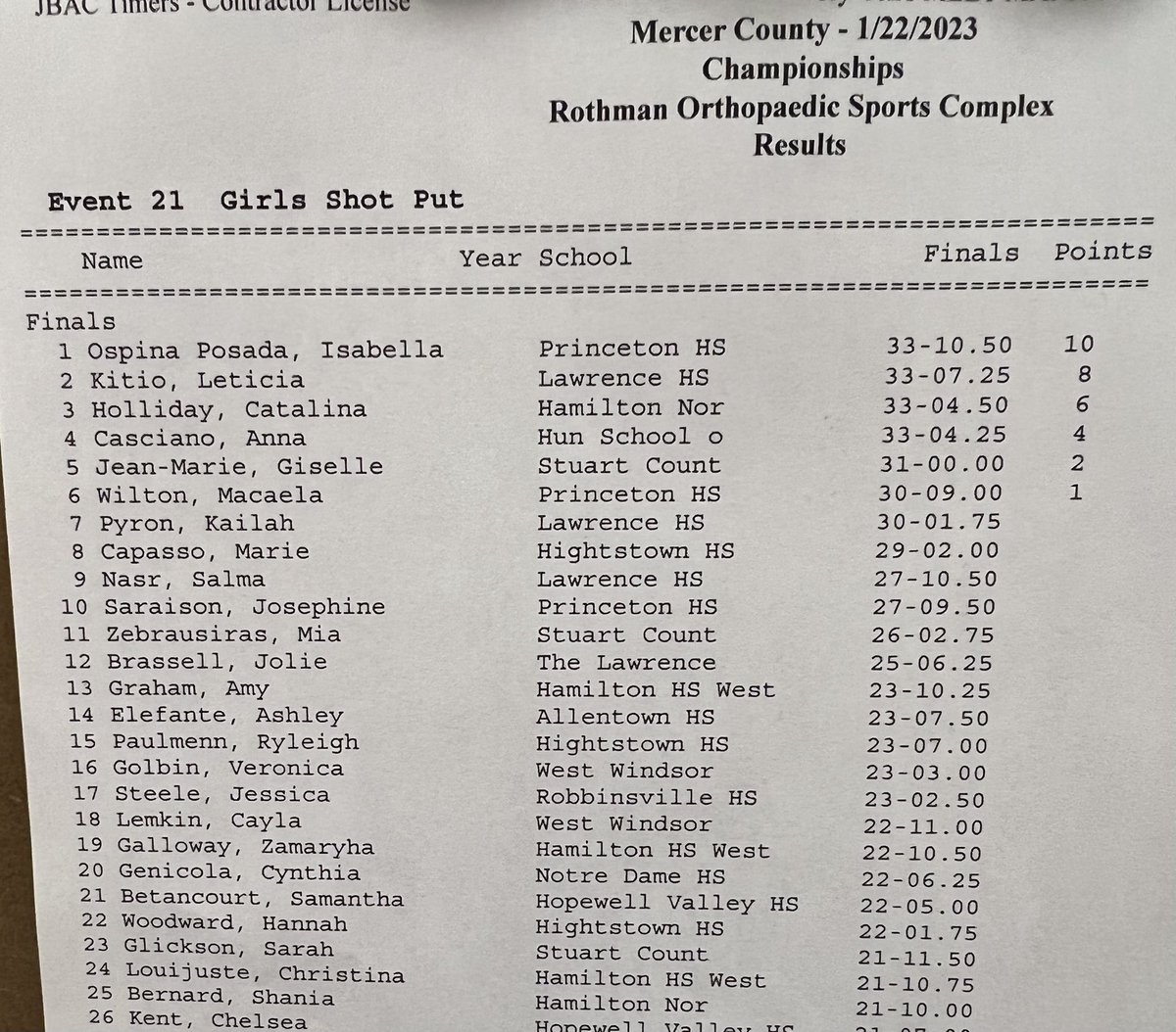 Princeton High TF/XC tweet media