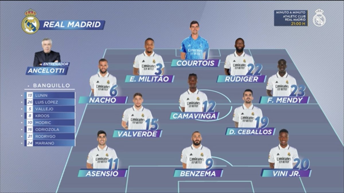 MadridSports_'s tweet photo. ¿Qué tal? ¿Oa gusta? https://t.co/kSzakuxCfL