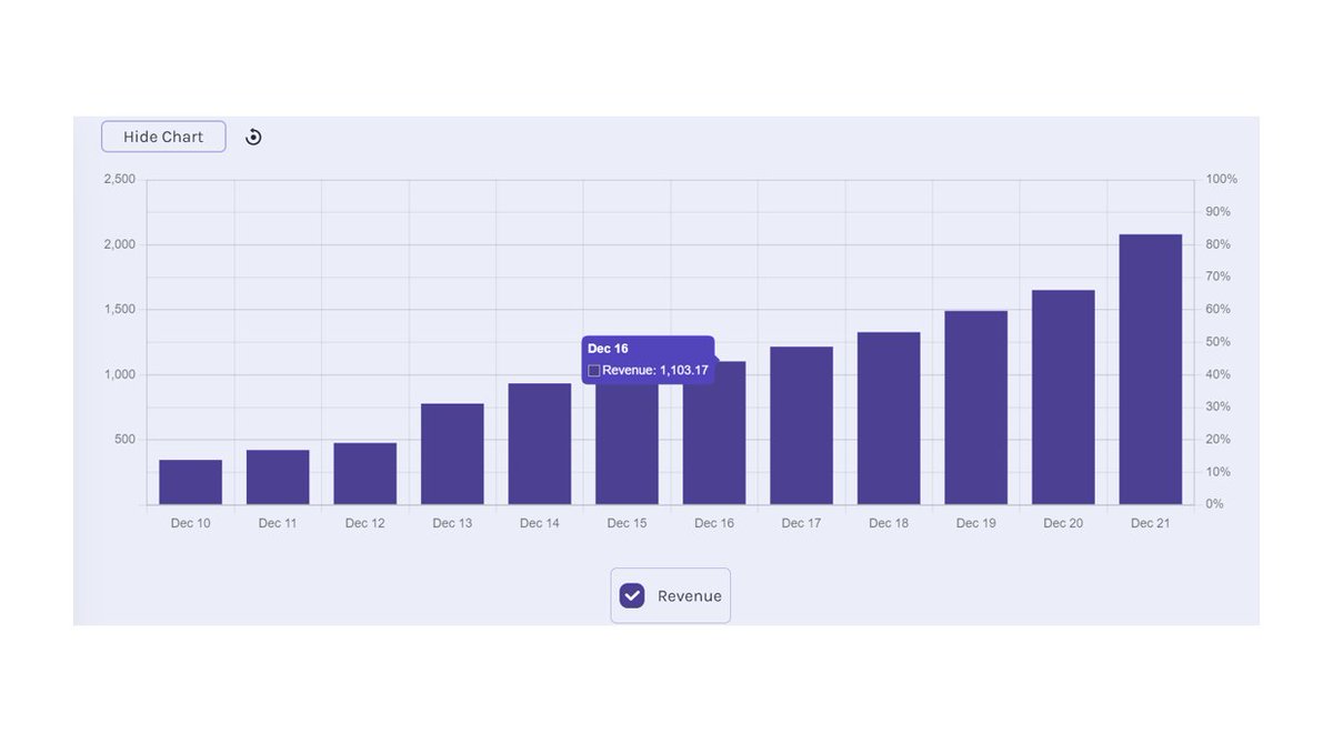 thread-recevoir-des-dividendes-chaque-mois-et-qui-augmentent-chaque