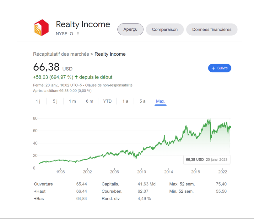  thread recevoir des dividendes chaque mois et qui augmentent chaque
