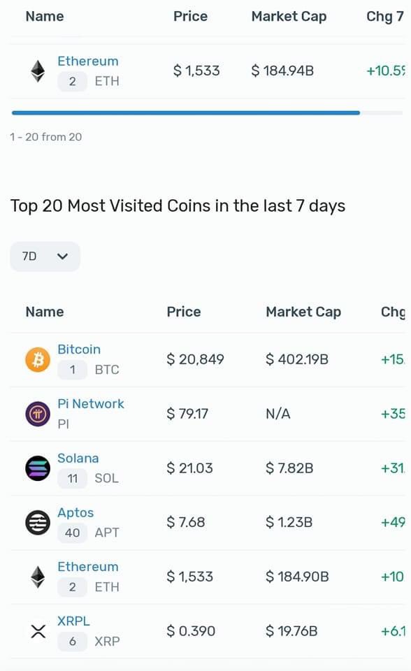 eehtemorP's tweet photo. @adamscochran Sorry Adam but you forgot $Pi https://t.co/rCYWBequFn