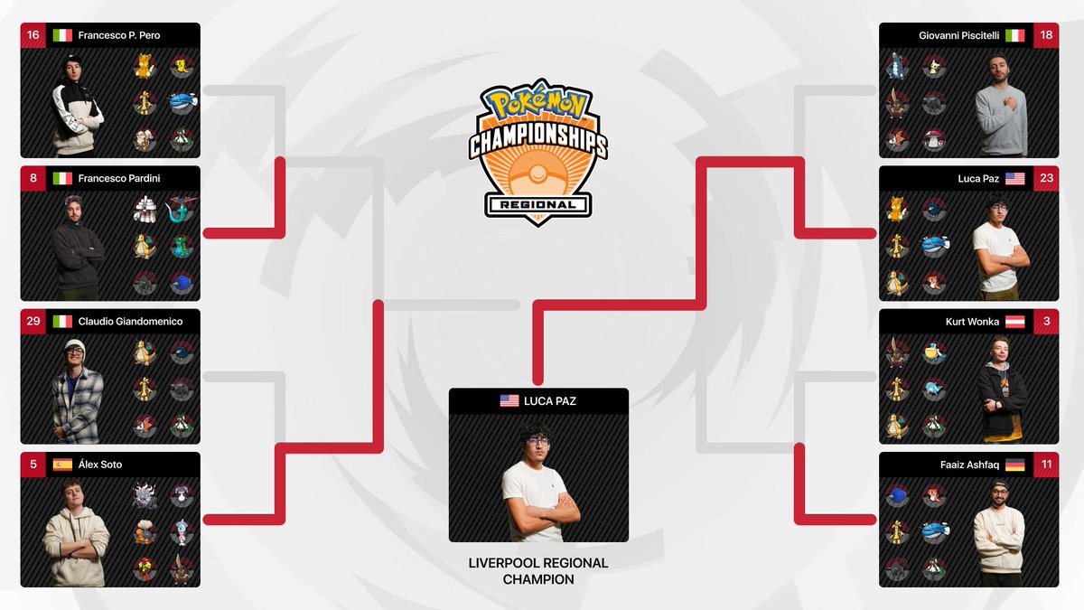 Victory Road VGC tweet media