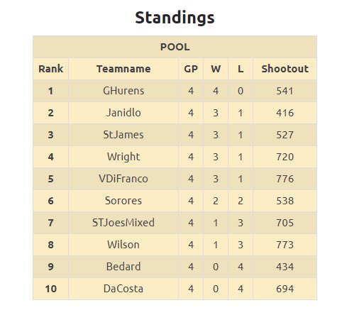 Team Janidlo tweet media