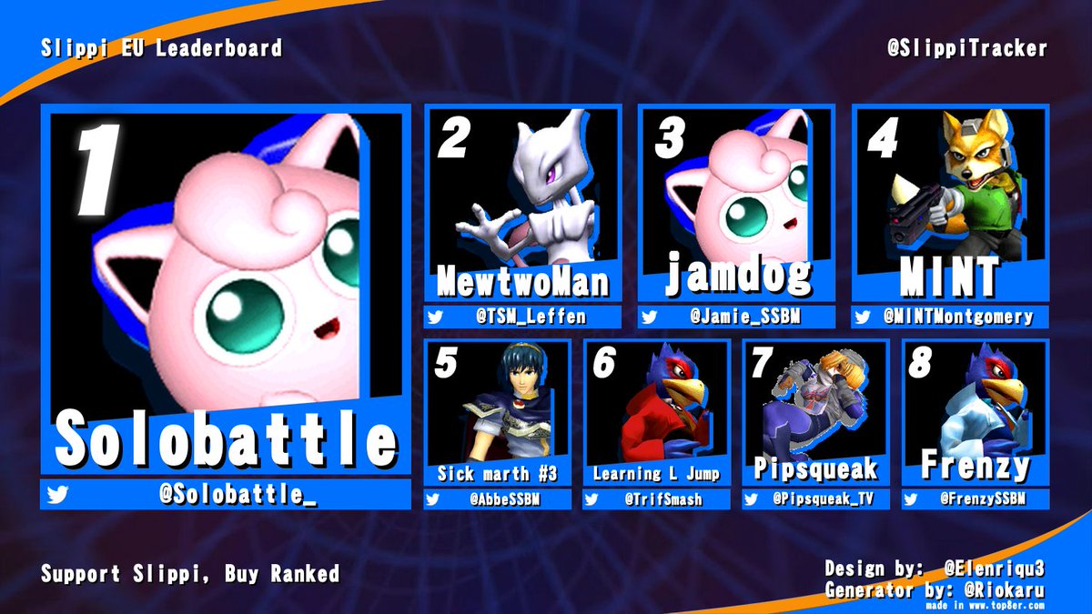 Slippi Tracker tweet media