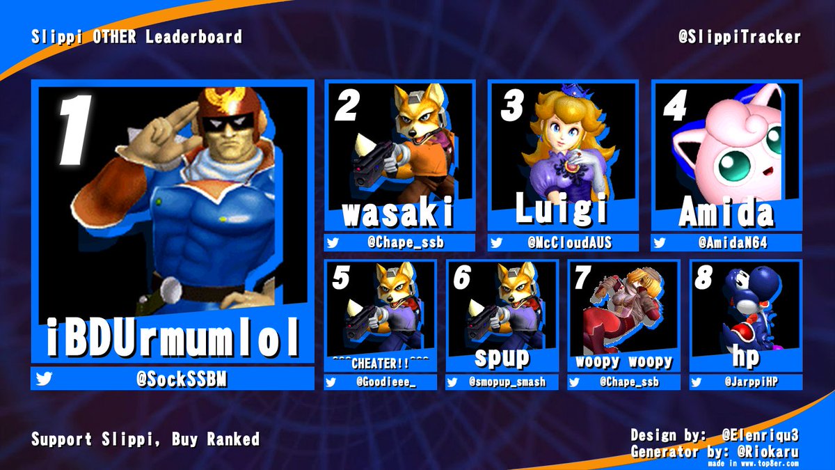 Slippi Tracker tweet media