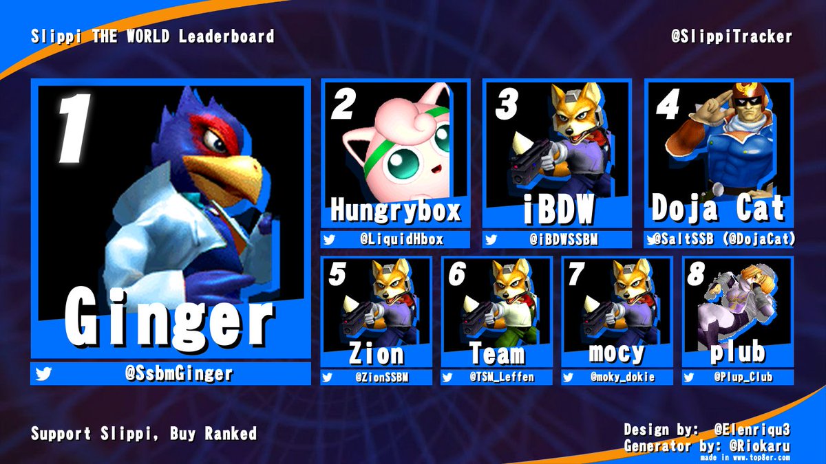 Slippi Tracker tweet media