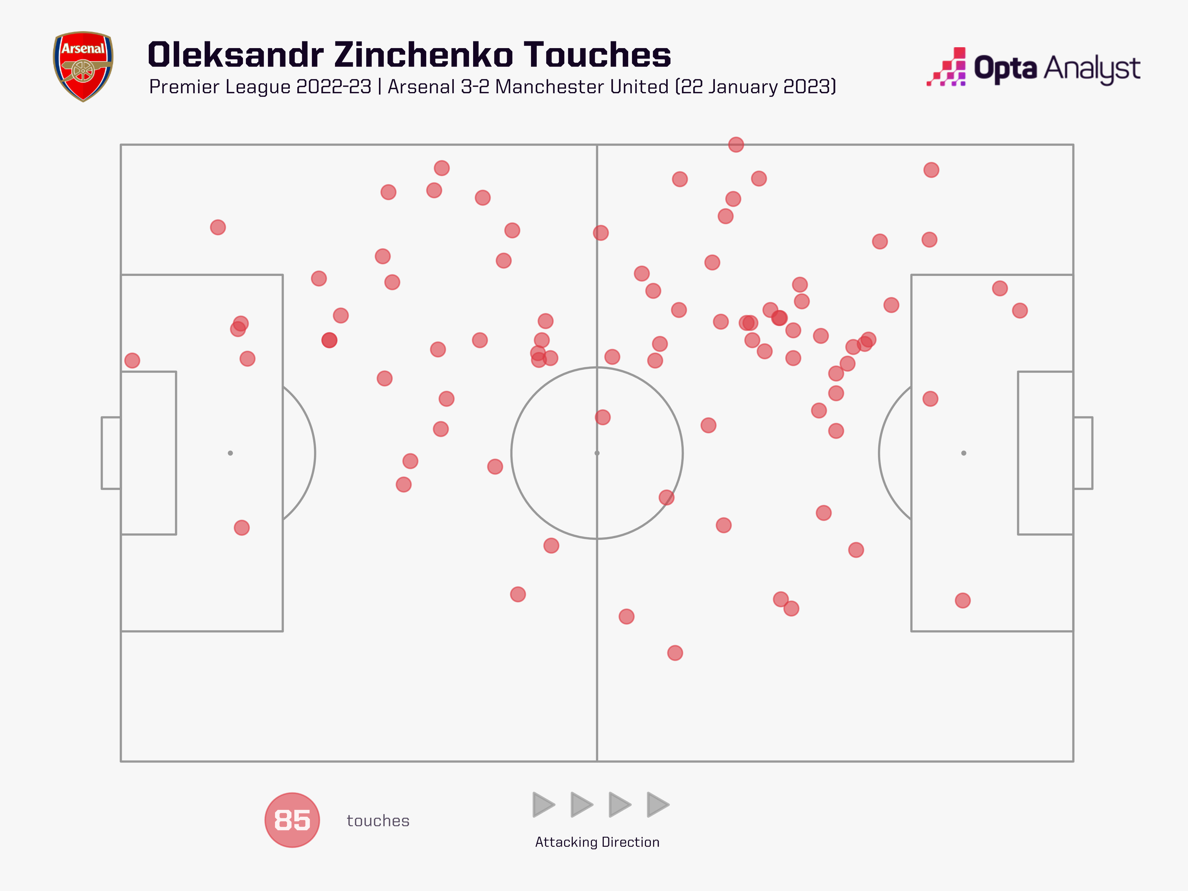 Левый защитник? Впечатляющая карта касаний Зинченко в игре с Ман Юнайтед - изображение 1