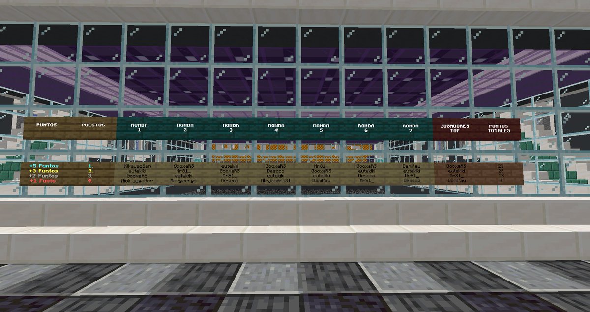 Felicidades <a href="/GooxaRecords/">Gooxa Records</a> por ganar el evento de Palitas! Has ganado 1 llave del Campeón + 5 bloques de diamante! Gracias a todos los jugadores por participar, el próximo domingo más evento. 😀