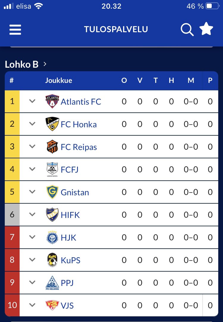 A20Fcfj's tweet photo. Tänään pelattiin treenimatsi HJK A vastaan Töölössä, minkä isännät veivät nimiinsä. Mutta viikon päästä alkaakin tosipelit. FCFJ aloittaa sarjan Espoosta vieraspelillä FC Honkaa vastaan 🔵⚪️ 
Otteluohjelma: https://t.co/it0OPEQVjn
#fcfuturajuniorit #SMkarsinta https://t.co/zZjpHxALck