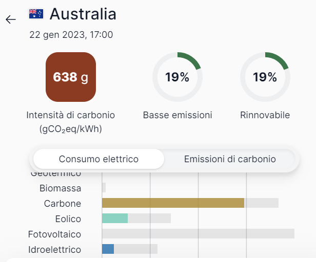 SiNucleare's tweet photo. Nuovo record per la #Germania: la chiusura del #nucleare e i grandi investimenti nelle #rinnovabili sono riusciti a renderla oggi più inquinata dell'Australia, il Paese del #carbone! L'ambiente ringrazia. https://t.co/4v70LfCcRP