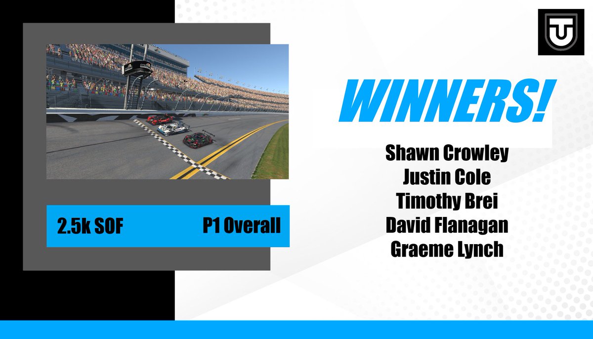 TeamUpstate_'s tweet photo. WE HAVE WON THE 2023 @iRacing DAYTONA 24 HOUR 🥇🏁 https://t.co/uaMQvFgthC