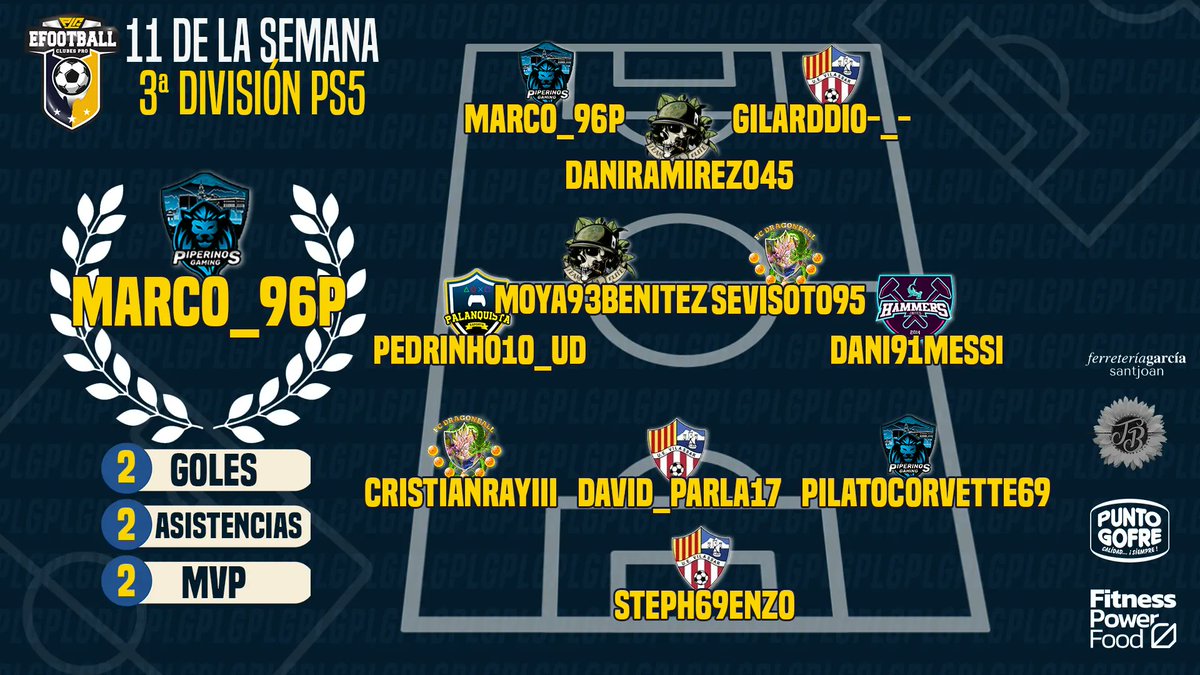 PLG efootball (@plgefootball) on Twitter photo 🚨📋 𝗫𝗜 𝗗𝗘 𝗟𝗔 𝗦𝗘𝗠𝗔𝗡𝗔 - 3ª 𝗣𝗦𝟱
👤<a href="/steph69enzo/">XMD31</a>
👤#Pilatocorvette69
👤<a href="/David_parla17/">David Medina 🇪🇸</a>
👤<a href="/cristianrayiii/">cristianrayiii</a>
👤<a href="/dani91messi/">Daniel Sanchez</a>
👤<a href="/SeviSoto/">Alejandro Sevillano</a>
👤<a href="/Pedrinho10_UD/">Pedrinho10_UD</a>
👤<a href="/Moya93Benitez/">M.B.</a>
👤<a href="/Marco_96P/">Marco</a>
👤@Gilarddio
👤<a href="/daniramirez045/">Dani 6️⃣</a>
⭐<a href="/Marco_96P/">Marco</a>
#4PLG #4YOU 🚨📋 𝗫𝗜 𝗗𝗘 𝗟𝗔 𝗦𝗘𝗠𝗔𝗡𝗔 - 3ª 𝗣𝗦𝟱
👤<a href="/steph69enzo/">XMD31</a>
👤#Pilatocorvette69
👤<a href="/David_parla17/">David Medina 🇪🇸</a>
👤<a href="/cristianrayiii/">cristianrayiii</a>
👤<a href="/dani91messi/">Daniel Sanchez</a>
👤<a href="/SeviSoto/">Alejandro Sevillano</a>
👤<a href="/Pedrinho10_UD/">Pedrinho10_UD</a>
👤<a href="/Moya93Benitez/">M.B.</a>
👤<a href="/Marco_96P/">Marco</a>
👤@Gilarddio
👤<a href="/daniramirez045/">Dani 6️⃣</a>
⭐<a href="/Marco_96P/">Marco</a>
#4PLG #4YOU