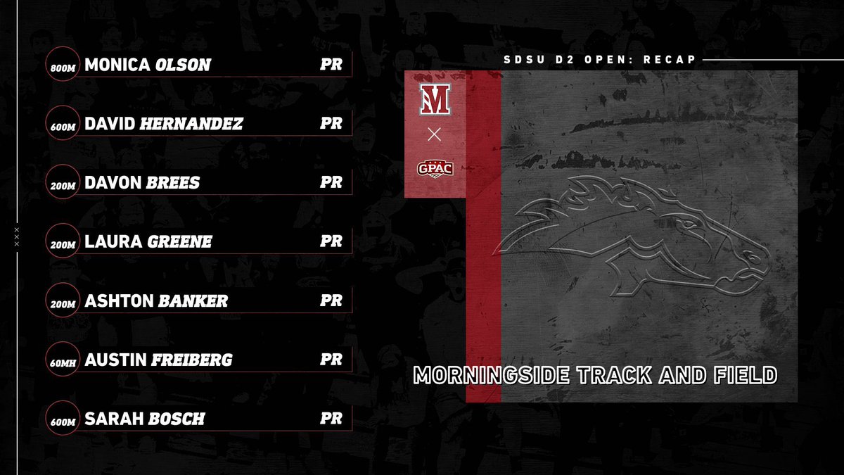 MEET RECAP: 🐎🐎

26 PR from 22 Mustangs over this past weekend at the SDSU D2 Open.