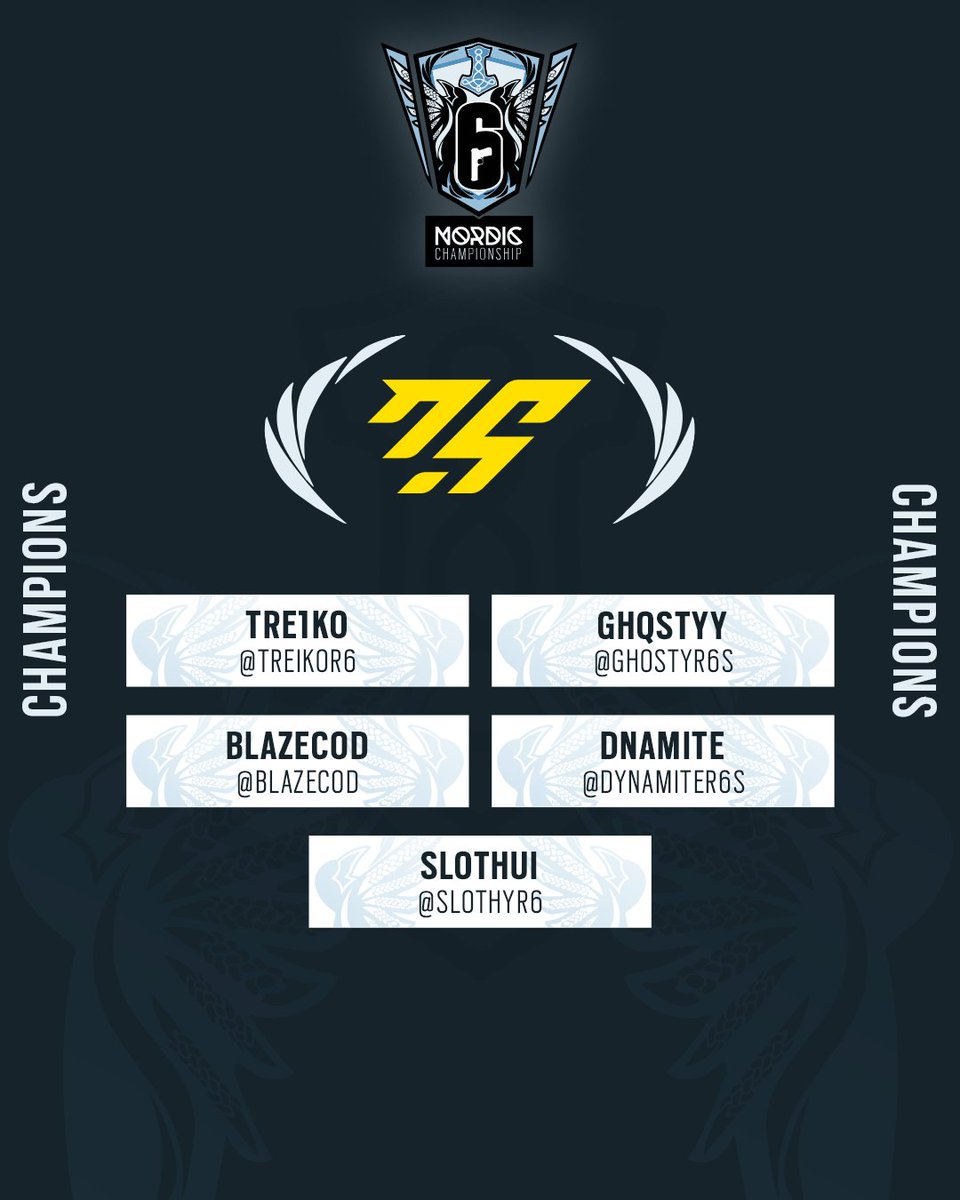 THUNDR are your #R6NC Champions! ⚡

🏆 <a href="/THUNDR_GG/">THUNDR Esports</a>
⚪ <a href="/TreikoR6/">Tim🇸🇪</a> 
⚪ <a href="/GhostyR6S/">Ghosty</a> 
⚪ <a href="/BLAZEC0D/">BLAZEC0D</a> 
⚪ <a href="/dynamiteR6S/">Dynamite 🏴󠁧󠁢󠁳󠁣󠁴󠁿</a> 
⚪ <a href="/SlothyR6/">Sloth</a>