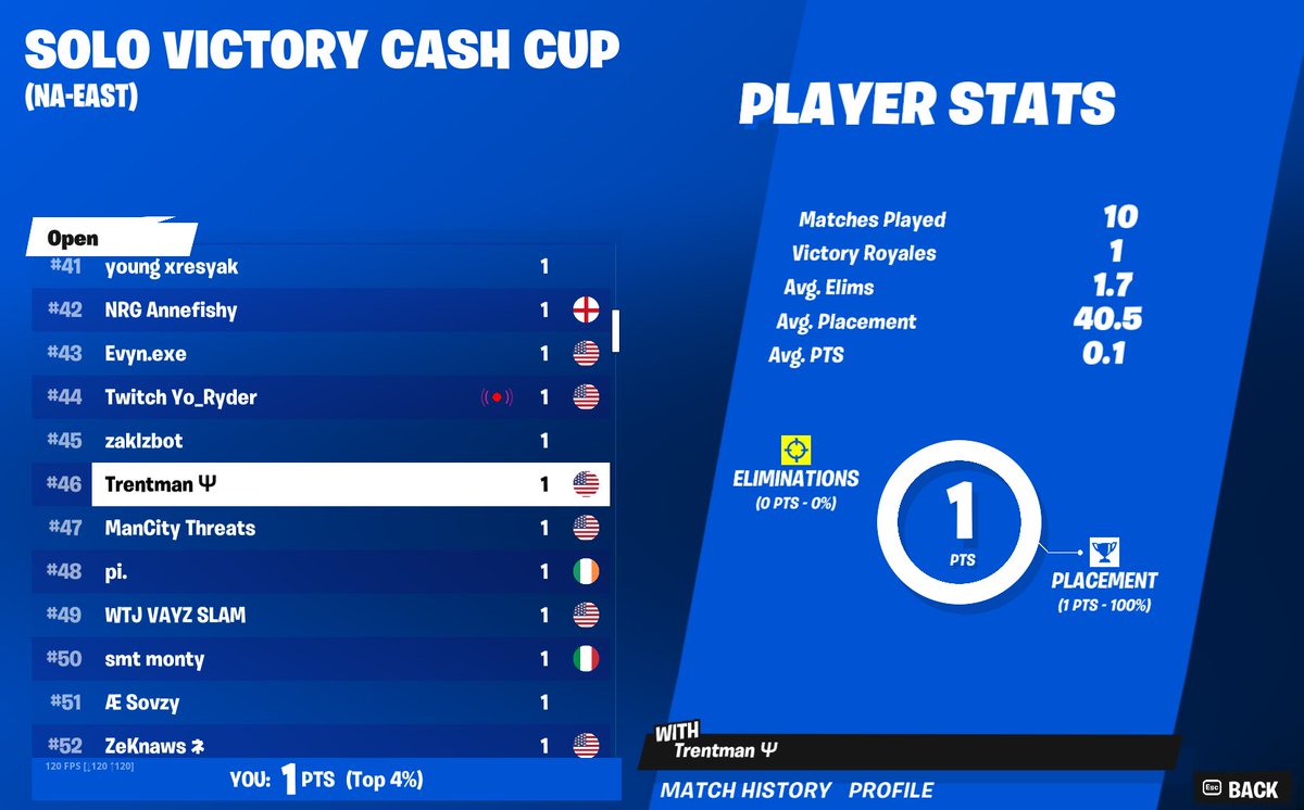 The rich, get richer