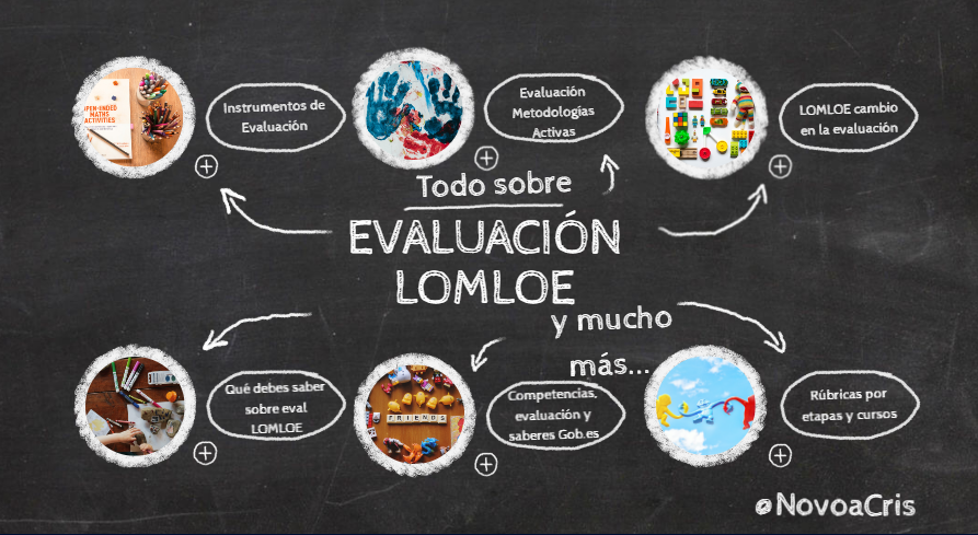 EVALUACIÓN LOMLOE 

Y MUCHOS MATERIALES MÁS,

"IMPRESCINDIBLES"

PARA TU PROGRAMACIÓN. 

RECOPILACIÓN DE LOS MEJORES BLOGS Y RECURSOS ONLINE
aprenderlenguaviva.blogspot.com/2023/01/lomloe…