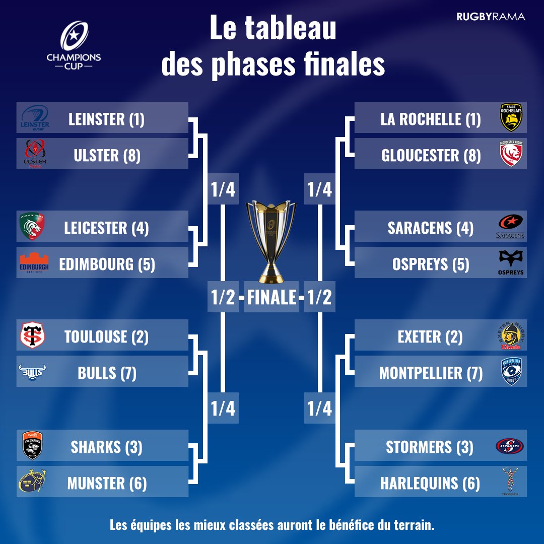 Кубок чемпионов турнирная. Лч 2022 2023 групповой этап. Лига чемпионов 2023-2024 расписание таблица. Кубок чемпионов турнирная. Расписание лч 2023-2024.