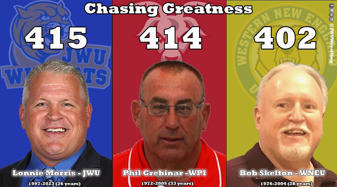 JWUWRESTLING's tweet photo. We have a new All-Time New England Conference Win leader!!! Congratulations to Coach Morris. A huge shout out for Coach Grebinar coming to honor Coach Morris on the Accomplishment. #WINatEVERYTHING https://t.co/VEu7p2aYEW
