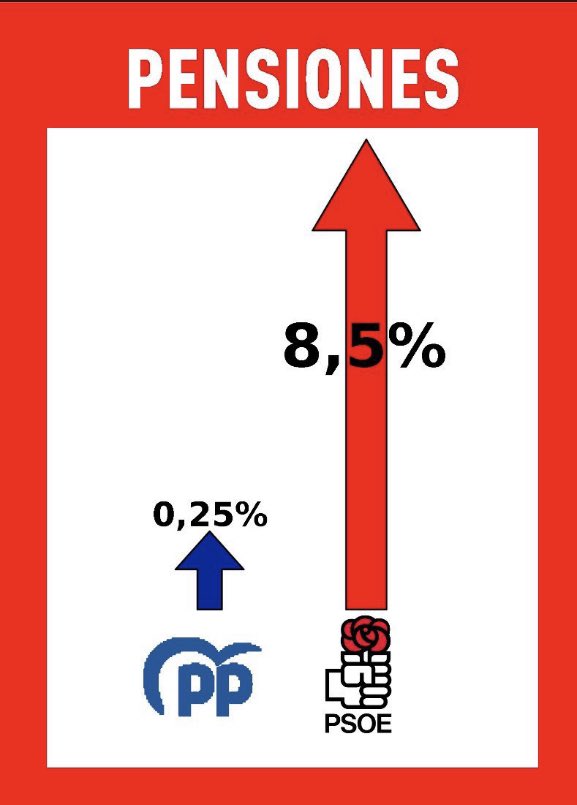 @JesusGL59 @Enedina37049621 @PSOE Siempre socialista y siempre voto PSOE para proteger mis derechos y libertades de la extrema derecha. Siempre voto PSOE 🌹 🌹🌹🌹🌹❤️❤️❤️