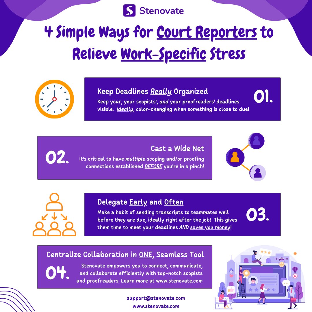 Stenovate tweet media