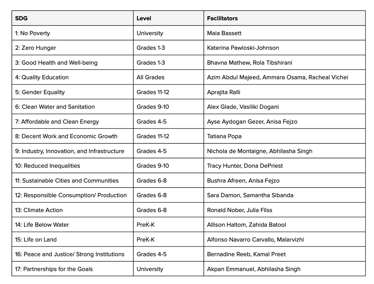 The #GoalsProject 2023 groups are set! Which #GlobalGoal will your class be selecting? 

Still time to register: goalsproject.org
🌟Jan 30 - March 12
🌟Grades PreK-Univ
🌟Free for all! 

<a href="/TakeActionEdu/">Take Action Global</a> #TeachSDGs #ClimateActionEdu #GlobalGoals #SDGs #wef23 #FETC <a href="/UN/">United Nations</a>