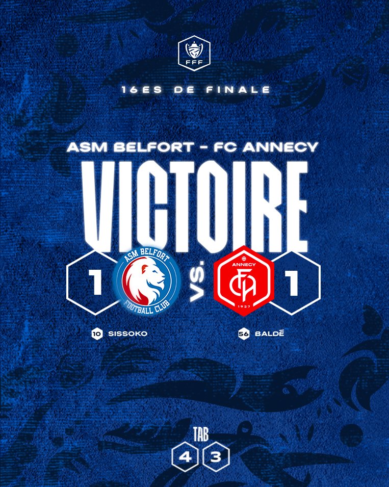 FCAnnecy's tweet photo. #ASMBFCA 1️⃣-1️⃣ | 🏁 𝗩𝗶𝗰𝘁𝗼𝗶𝗿𝗲

Les Reds s'imposent (4-3) aux tirs aux buts contre @ASM_BELFORT ! 
Rendez-vous en 8e de finale de @coupedefrance.

#GoReds https://t.co/1G7wID8T5G