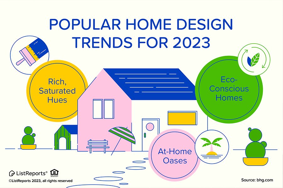 SNHRE's tweet photo. Will you be making any updates to your home this year? If so, are they just for you or are you prepping to sell? Either way, you'll want to make sure the updates you're making are actually up to date. These trends are a great place to start. #thehelpfulagent #home https://t.co/eF0AmvEZI0