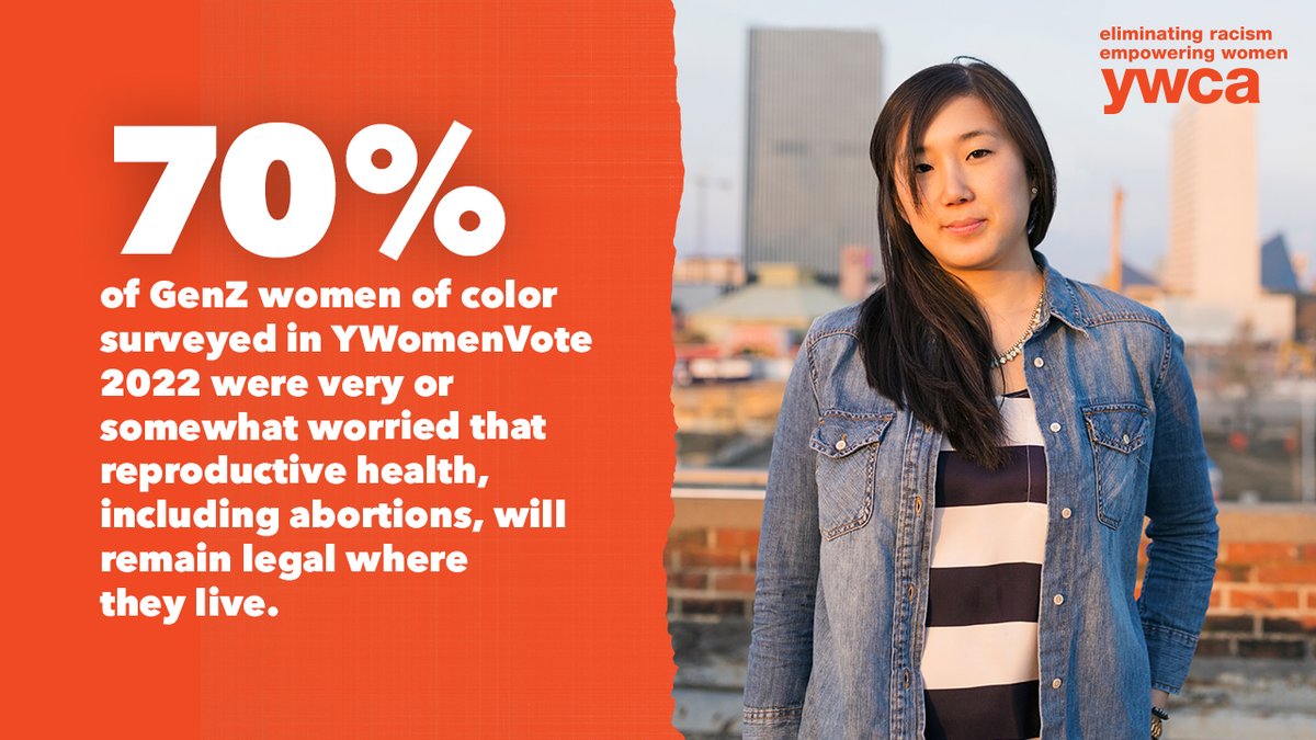 ✔️ 57% of GenX
✔️ 61% of Boomers
✔️ 64% of Millennials
✔️ 80% of GenZ

believe protecting access to abortion is an important—or is one of the most important—things Congress can do. #YWomenVote #AbortionIsEssential ywomenvote.org