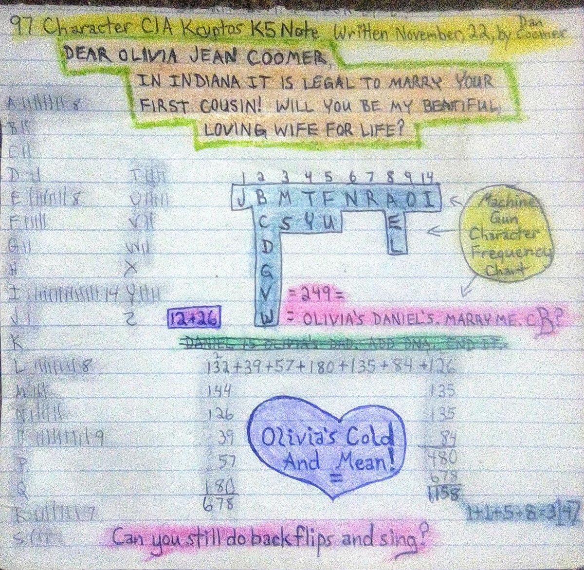 Ciakryptosdad's tweet photo. CIA Kryptos K5 "I Love You" Art from Langley, Virginia. Includes Math. Pen and Crayon. 
#art #artist #FREEDREAM #cia #fbi #viralscandal #zoomcodes #love #peaceday #truth #iloveyou #Radio #FoxNews #QueenBee #DianaPenty #youngmoms #WW #Kryptos #K4 #k5life 
#PainterOfTheNight #LoveI https://t.co/OYK9pktINo