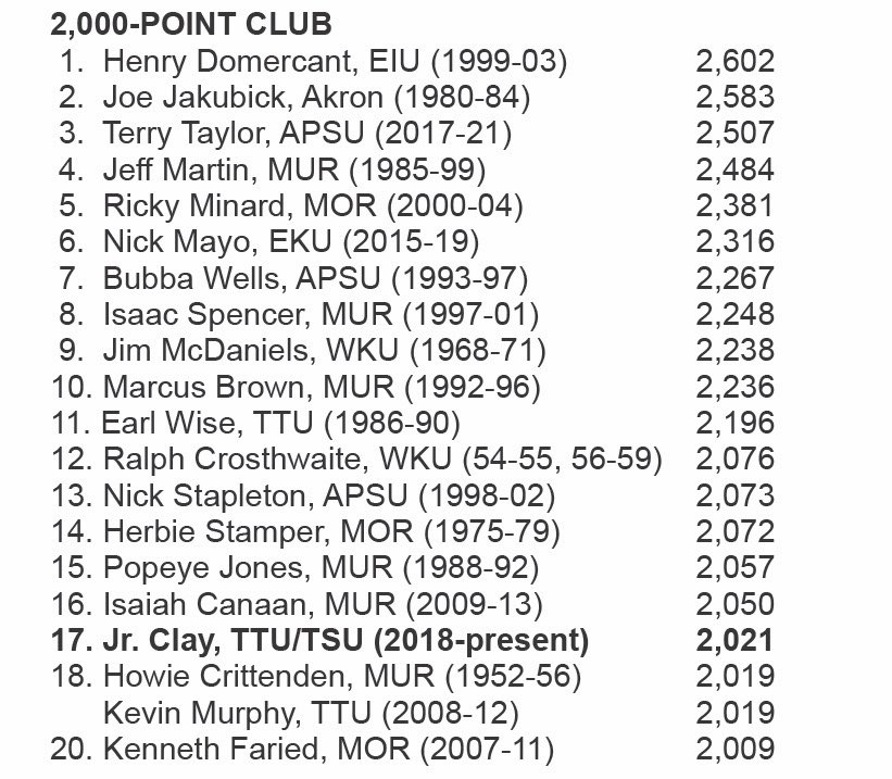 Ohio Valley Conference tweet media