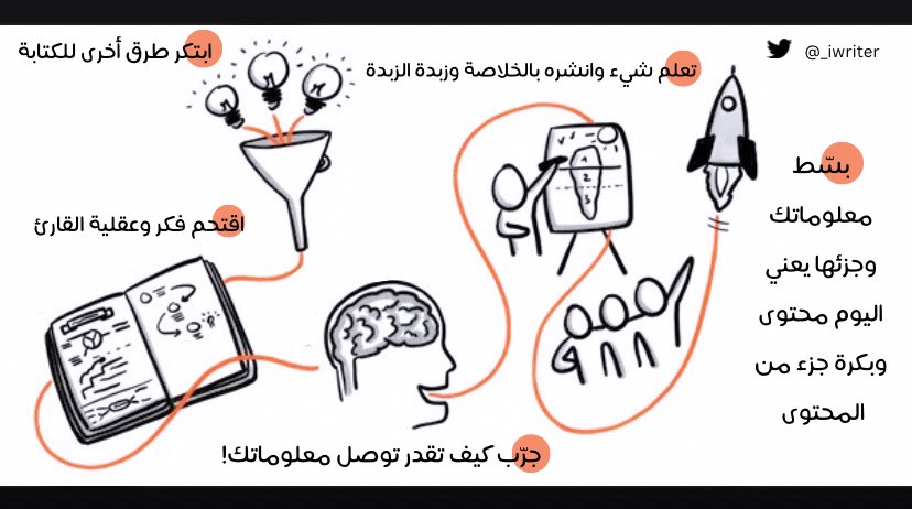 اليوم بشارككم 5 أفكار تساعدكم على الاستمرار في كتابة المحتوى بدون انقطاع وبالتالي تطوركم بشكل سريع..