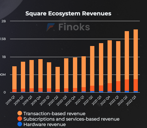 GuyKot2's tweet photo. I believe that easy-to-use, low-cost, and transparent data will be key aspects in the coming years for the retail investors.
Coming soon.
https://t.co/6cV8qOdnCy https://t.co/I7cAX3VfX1