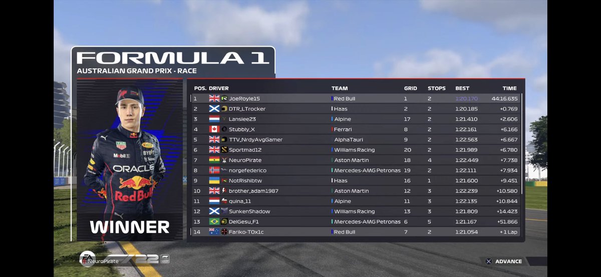 Tier 1 Race Results 

What a scrap, Joe and Trocker treat us to an amazing grand stand finish after a late SC but it’s Joe who ultimately makes it’s 3/3 

Lansiee climbs from P16 to finish an excellent P3 ahead of Stubbly who recovers from an earlier spin