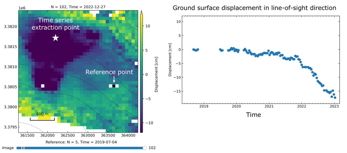sgascoin's tweet photo. I'm not a SAR expert but I could perform my own analysis of the Joshimath landslide thanks to @Ak_Satellite on demand #Sentinel1 InSAR processing and #MintPy software. Explanations here:
 https://t.co/2XPyVw8VBp
@davepetley  @yunjun_z 🙏 https://t.co/d9U5NFdRnF