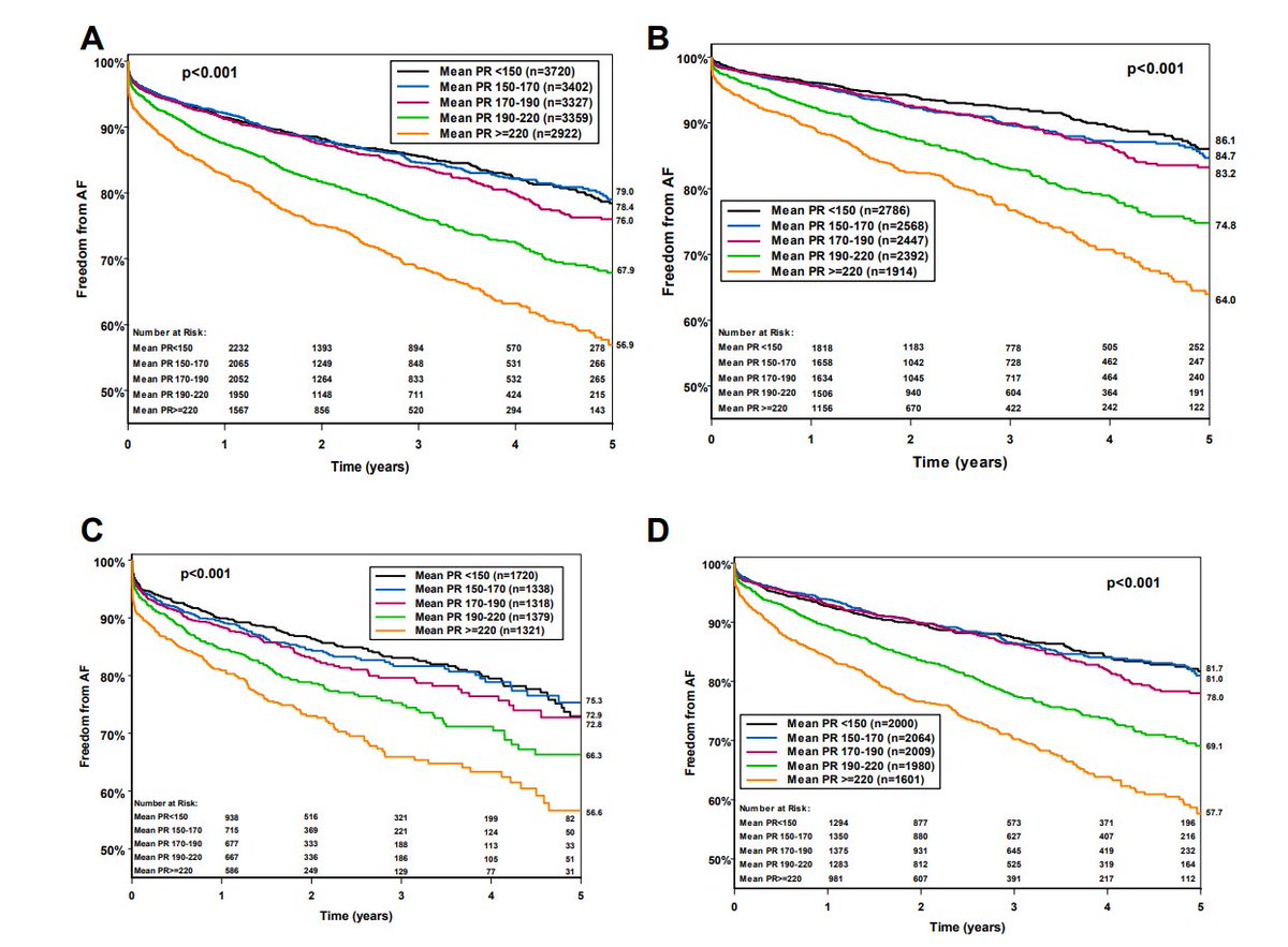 Hirad Yarmohammadi (@hirad7) on Twitter photo See our recent publication <a href="/ColumbiaMed/">Columbia Medicine</a> EP by <a href="/Hirad7/">Hirad Yarmohammadi</a> and <a href="/ElaineWanMD/">Elaine Wan</a>:PR interval ≥190 msec was significantly associated with ⬆️AFib, HFH, or HFH or death. doi.org/10.1016/j.hroo…. #Epeeps #CardioTwitter <a href="/ColumbiaMedNews/">ColumbiaMedicine</a> <a href="/CUMCHeartSource/">Columbia University HeartSource</a> <a href="/hrs_journal/">HeartRhythm</a> See our recent publication <a href="/ColumbiaMed/">Columbia Medicine</a> EP by <a href="/Hirad7/">Hirad Yarmohammadi</a> and <a href="/ElaineWanMD/">Elaine Wan</a>:PR interval ≥190 msec was significantly associated with ⬆️AFib, HFH, or HFH or death. doi.org/10.1016/j.hroo…. #Epeeps #CardioTwitter <a href="/ColumbiaMedNews/">ColumbiaMedicine</a> <a href="/CUMCHeartSource/">Columbia University HeartSource</a> <a href="/hrs_journal/">HeartRhythm</a>