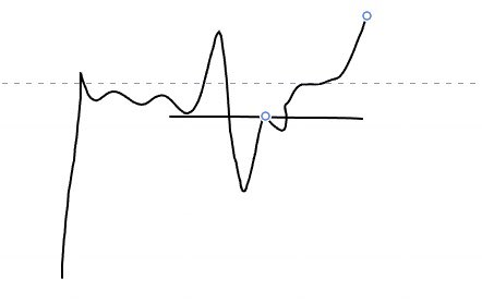 Insight_Capitol's tweet photo. A BTC hourly close between 22500-22600 and I'll cut longs and shift perspective but a retrace is not guaranteed on this upwards trend we currently have a bearish market structure break on the hourly but this could also be interpreted as a deviation back to range to trap bears https://t.co/yShHBqE1o6